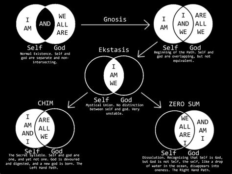 chim elder scrolls|chim vs zero sum.